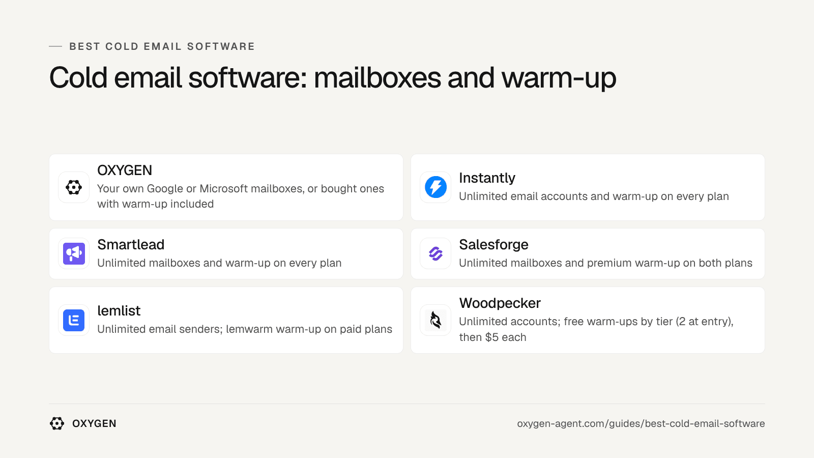 Cold email software by mailboxes and warm-up: OXYGEN, Instantly, Smartlead, Salesforge, lemlist, Woodpecker.