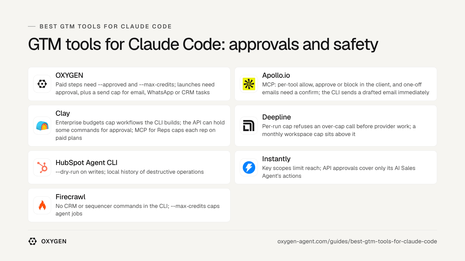 GTM tools for Claude Code by approvals and safety: OXYGEN, Apollo.io, Clay, Deepline, HubSpot Agent CLI, Instantly, Firecrawl.