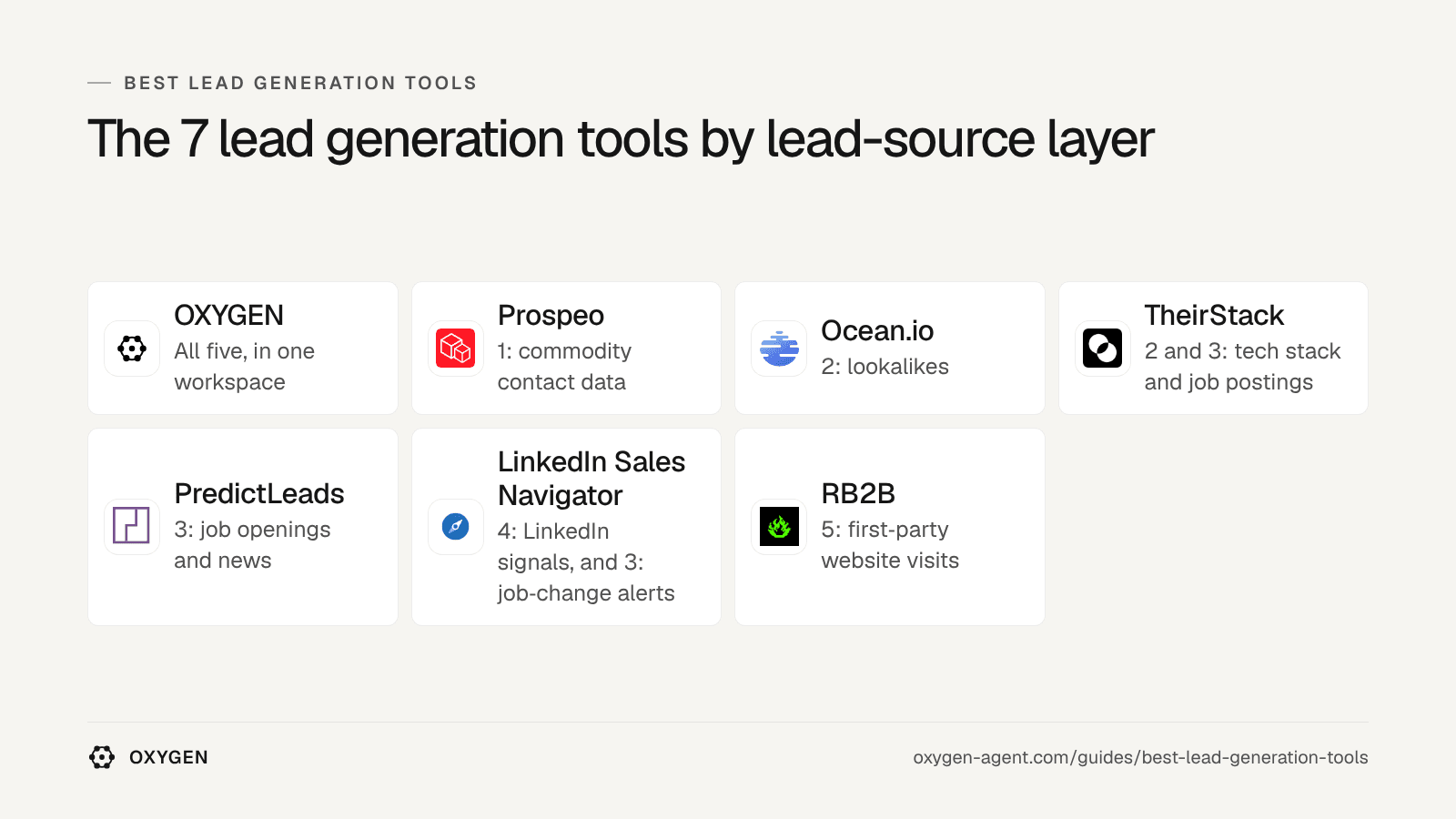 Lead generation tools by lead-source layer: OXYGEN, Prospeo, Ocean.io, TheirStack, PredictLeads, LinkedIn Sales Navigator, RB2B.