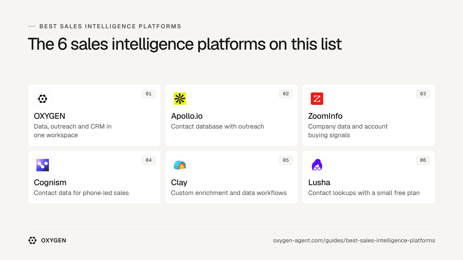 The 6 sales intelligence platforms on this list: OXYGEN, Apollo.io, ZoomInfo, Cognism, Clay, Lusha.
